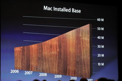 [WWDC 11] Lion   новое поколение Mac OS X stevejobswwdc2011liveblogkeynote0355 500x332