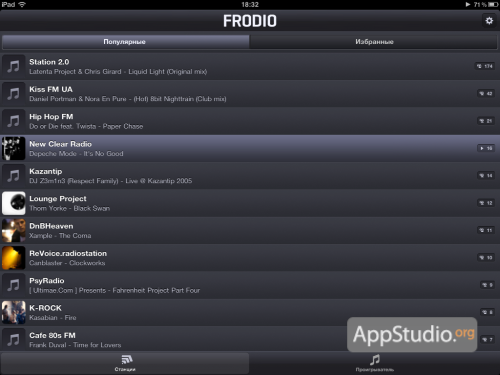 Frodio: Stations list
