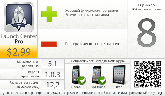 Launch Center Pro - вердикт проекта AppStudio