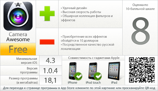 Camera Awesome: вердикт проекта AppStudio