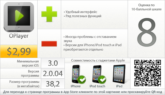 OPlayer: вердикт проекта AppStudio