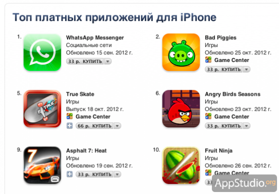 Цены в рублях в App Store