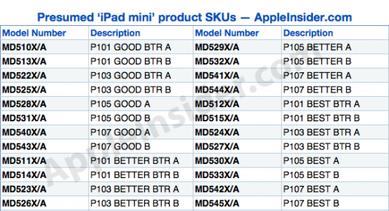 Список товарных кодов моделей iPad mini