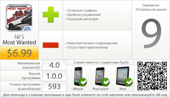 Need For Speed Most Wanted - вердикт проекта AppStudio