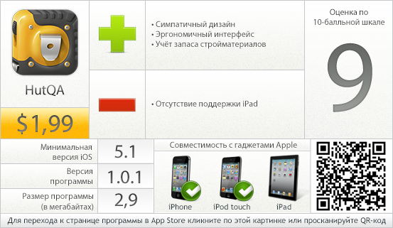 HutQA - вердикт проекта AppStudio