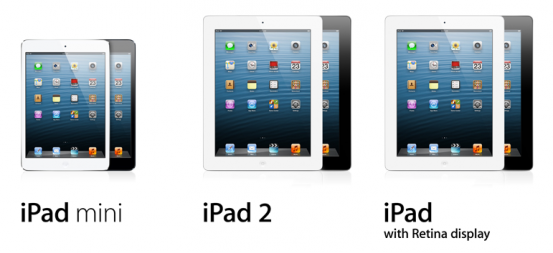 Сравнение цен на iPad в мире