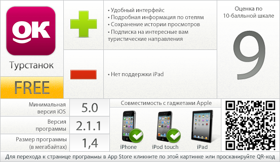 Турстанок - вердикт проекта AppStudio