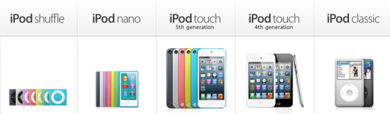 Сравнение цен на iPod в мире