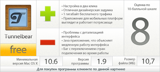 Tunnelbear - вердикт проекта AppStudio