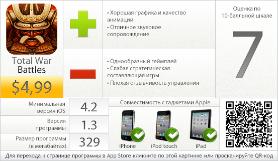 Total War Battles - вердикт проекта AppStudio