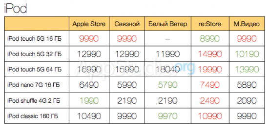 ipod-prices_nowm