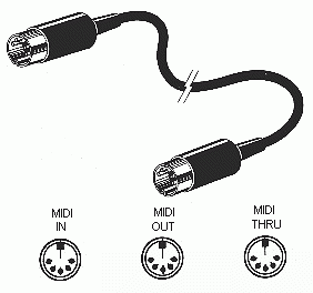 MIDI устройства подключаются такими проводами