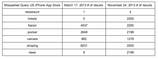 appstoresearch2-800x303_nowm