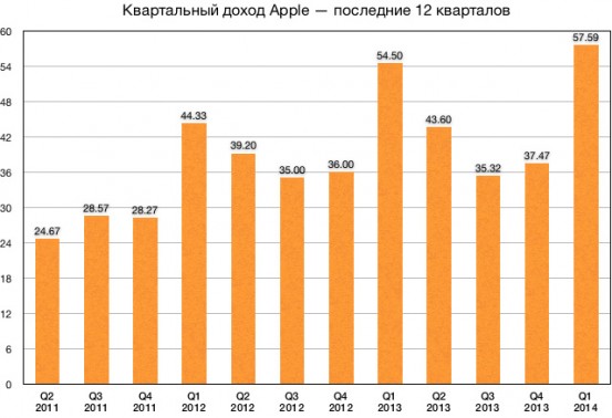 Apple_Q1_2014_nowm