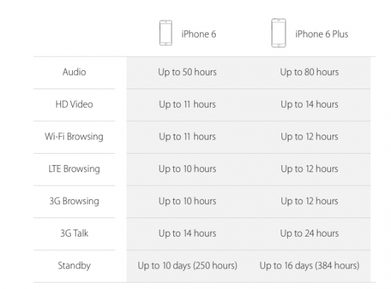 2014-09-09 23-58-20 Apple - iPhone 6 - Technology_nowm