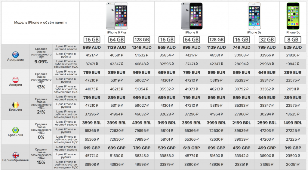 Айфона будут ли работать. Айфон 12 модели таблица. Таблица номеров моделей iphone 12. Iphone характеристики всех моделей таблица 11. Таблица серийных номеров айфонов.