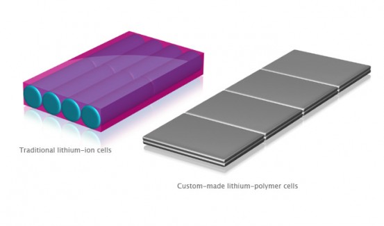 как узнать сколько грамм лития в пауэр банке. Lithium Polymer Batteries. как узнать сколько грамм лития в пауэр банке фото. как узнать сколько грамм лития в пауэр банке-Lithium Polymer Batteries. картинка как узнать сколько грамм лития в пауэр банке. картинка Lithium Polymer Batteries.