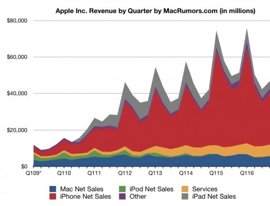 apple-q4-2016