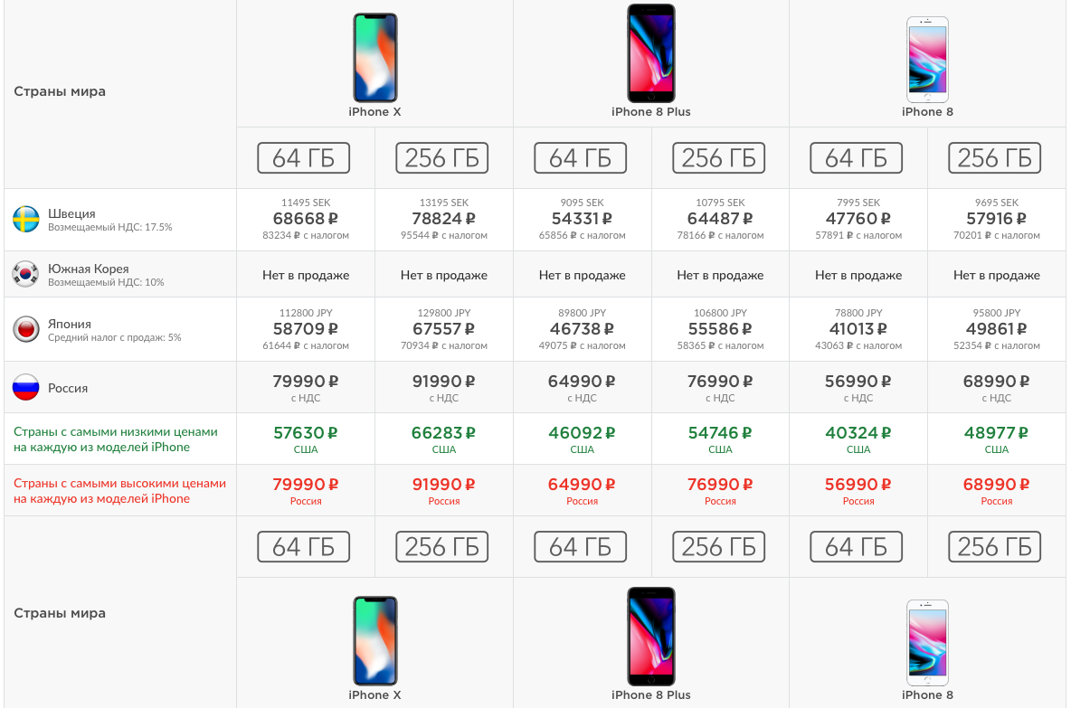 Для какой страны айфон. Iphone характеристики всех моделей таблица 11. Таблица номеров моделей iphone 12. Таблица сравнений айфонов 12. Таблица стоимости айфонов.