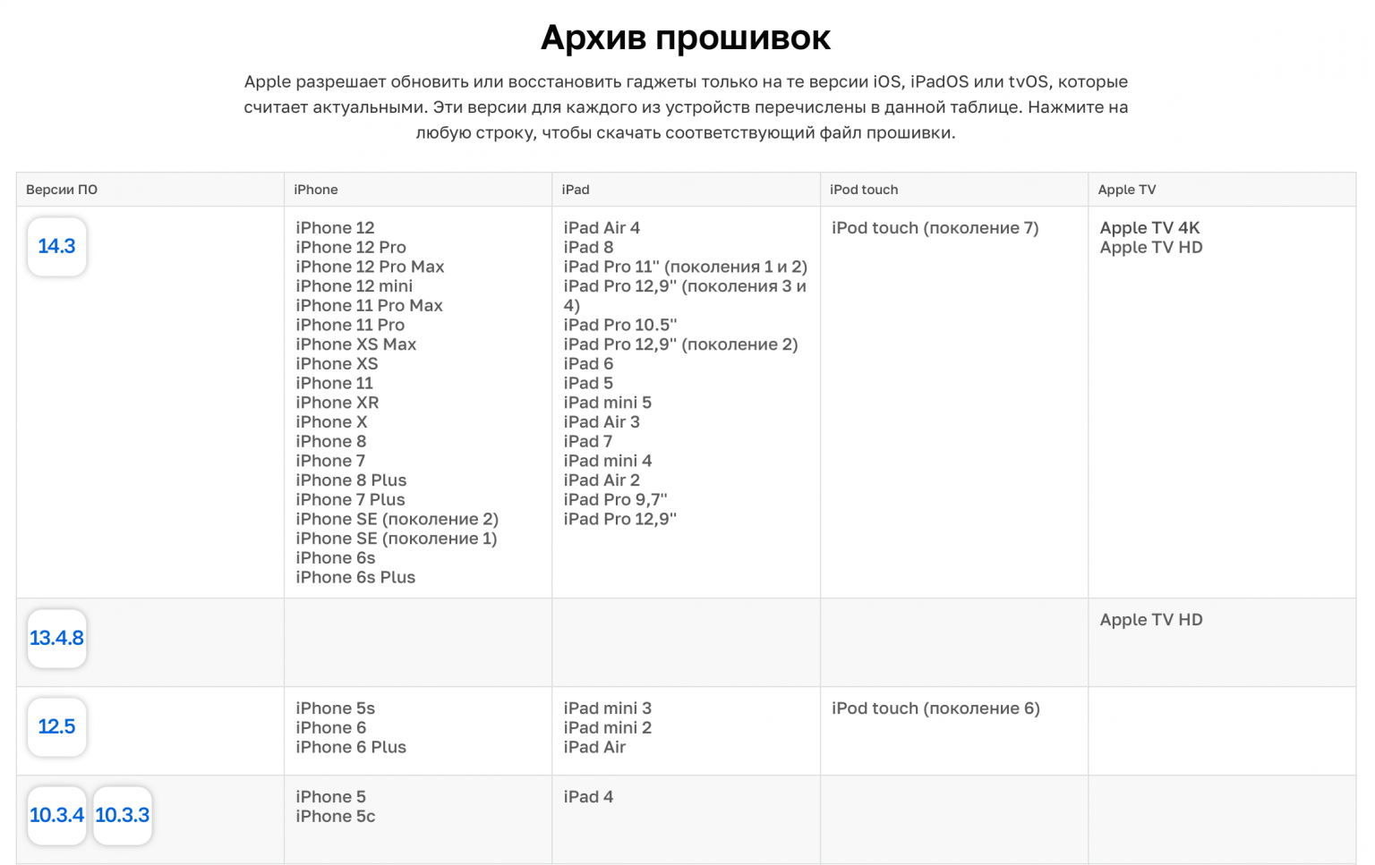 Где лучше создавать архив проекта